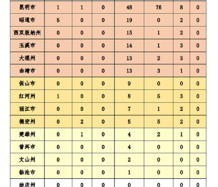 昭通疫情最新情况最新消息/昭通疫情最新情况最新消息今天