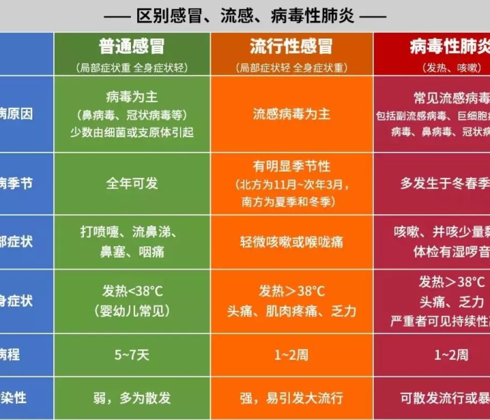 【新冠和一般发烧的区别,新冠发烧和普通发烧有什么区别 m由来cn】
