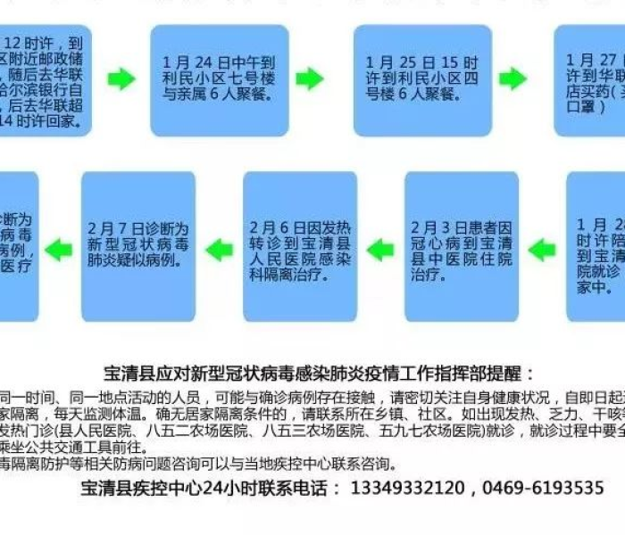 【齐齐哈尔市确诊病例行动轨迹/齐齐哈尔市确诊病例行动轨迹公布】