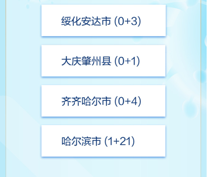 【齐齐哈尔市确诊病例行动轨迹/齐齐哈尔市确诊病例行动轨迹公布】