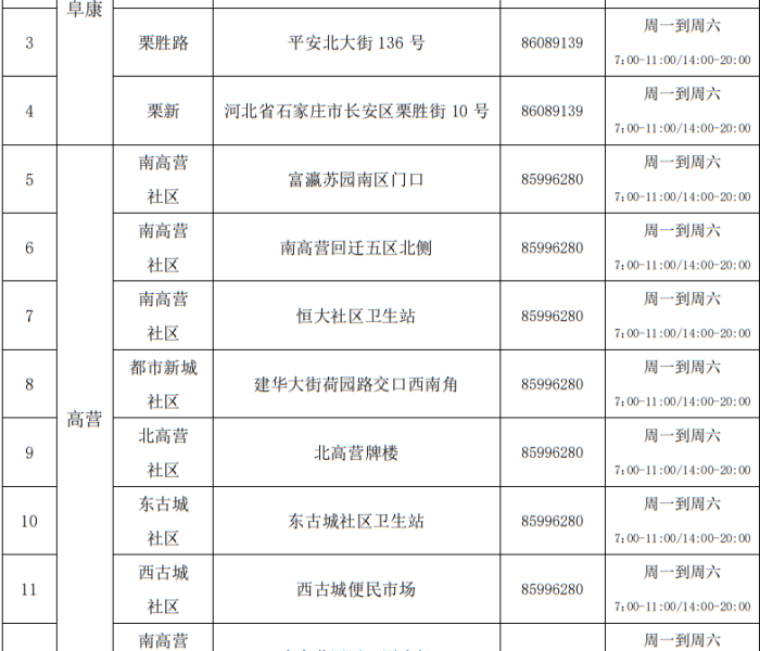 【石家庄长安区疫情最新消息/石家庄长安区发现疫情】