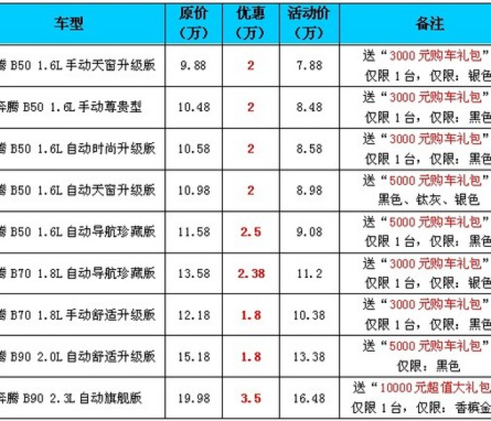 奔腾车型大全及价格表图片/奔腾车型大全及价格表