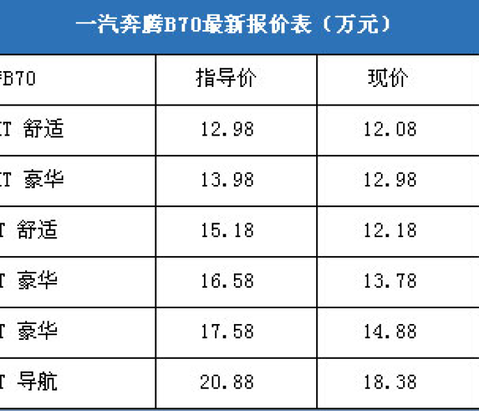 奔腾车型大全及价格表图片/奔腾车型大全及价格表
