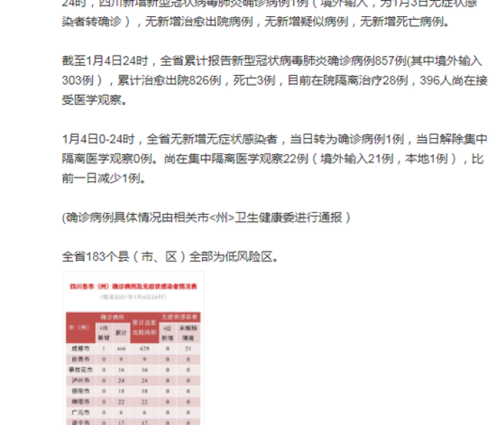 阿根廷新增/阿根廷最近确诊新型冠状病毒