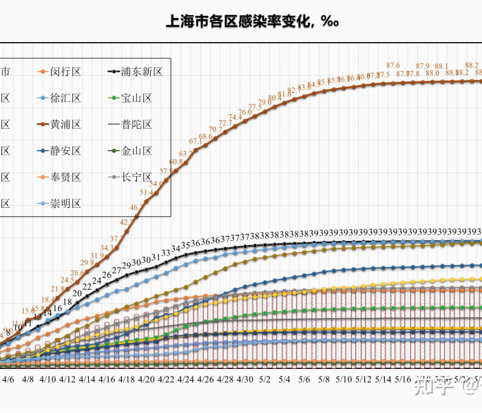 【4月10日上海疫情报告最新,4月份上海疫情】