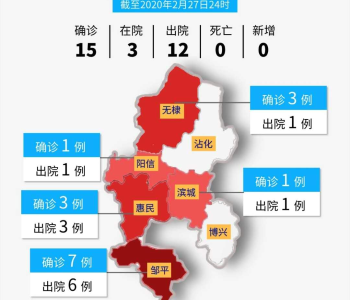 南京疫情感染情况/南京疫情190例