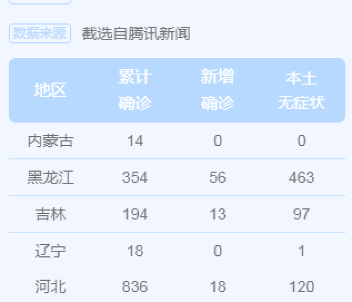 黑龙江本次疫情与内蒙古甘肃均无关吗:黑龙江内蒙古疫情最新消息