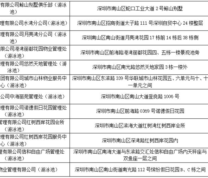 【盐田区疫情防控行程查询/盐田区疫情防控行程查询系统】 【盐田区疫情防控行程查询/盐田区疫情防控行程查询系统】