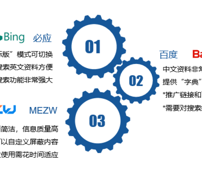 【必搜引擎/必应搜索引擎的优缺点】