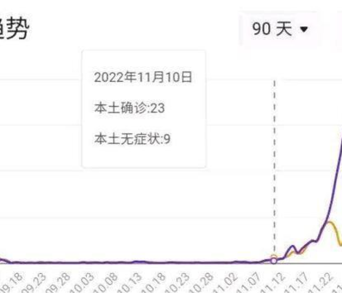 【成都疫情最新分布,成都疫情最新动向】