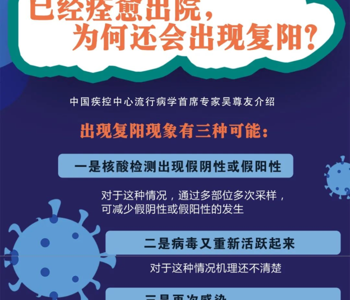 【复阳再传染/复阳传染吗】