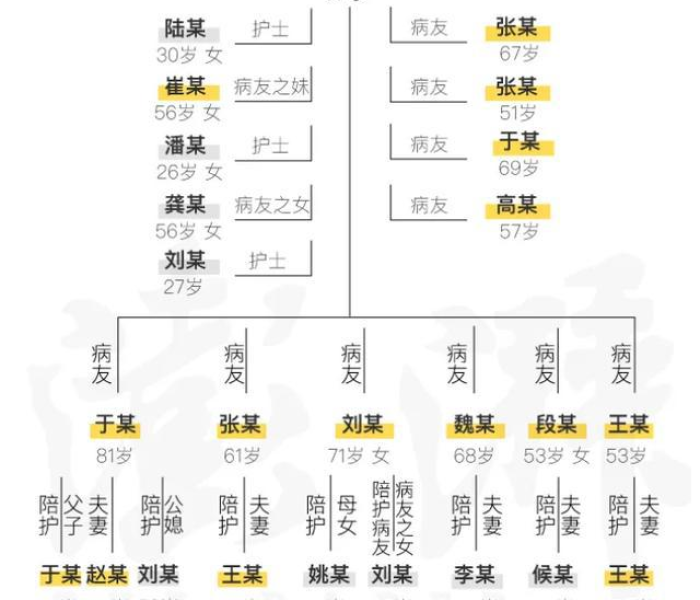 哈尔滨疫情传播链延伸:哈尔滨疫情传染链