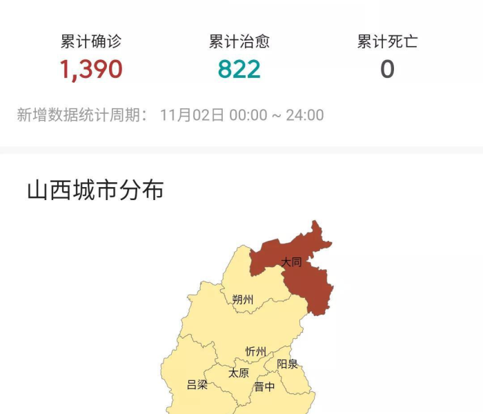 【山西疫情今日,山西疫情今日新增病例】