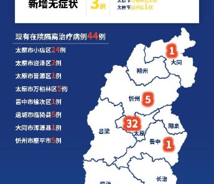 【山西疫情今日,山西疫情今日新增病例】