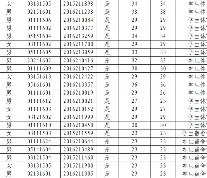 重庆邮电大学2016年高考录取分数线/重庆邮电大学2016年高考录取分数线是多少