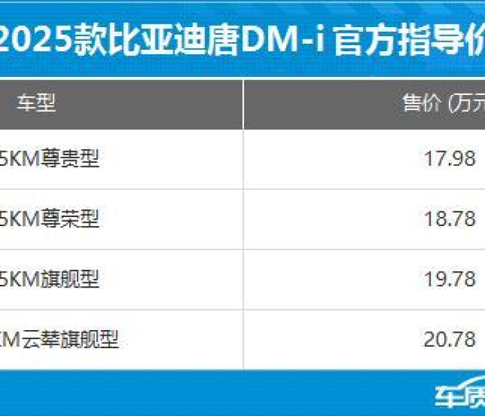 【比亚迪唐2025款,比亚迪唐2025款价格及图片】
