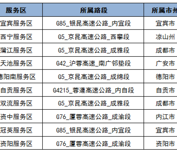 【高速免费时间表2025年最新消息查询/高速免费2022年时间】