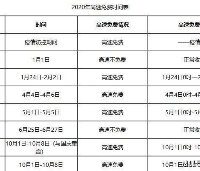 【高速免费时间表2025年最新消息查询/高速免费2022年时间】