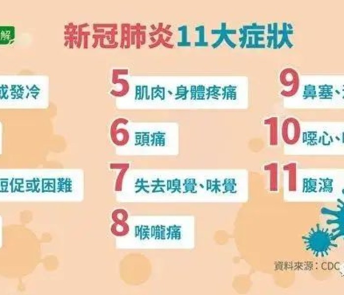 新冠肺炎症状早期表现（新冠肺炎早期症状和前兆）