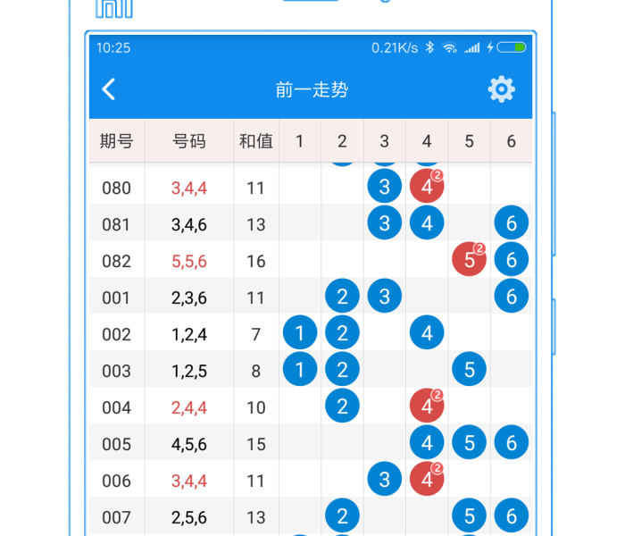 快3助赢软件群/快3助手