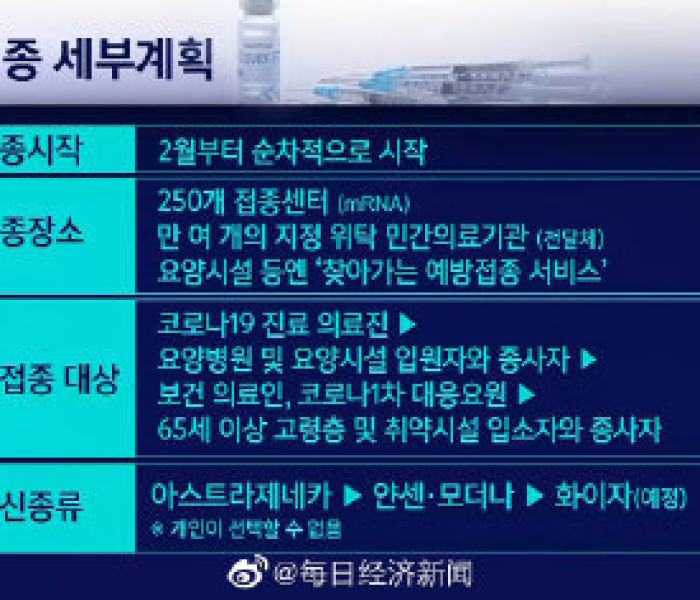 宣布新冠结束的国家名单/新冠将结束