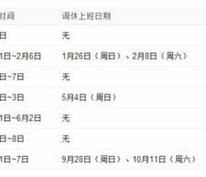 5.1放假几天国家规定2024年高速免费（2021年51放假免过路费吗）