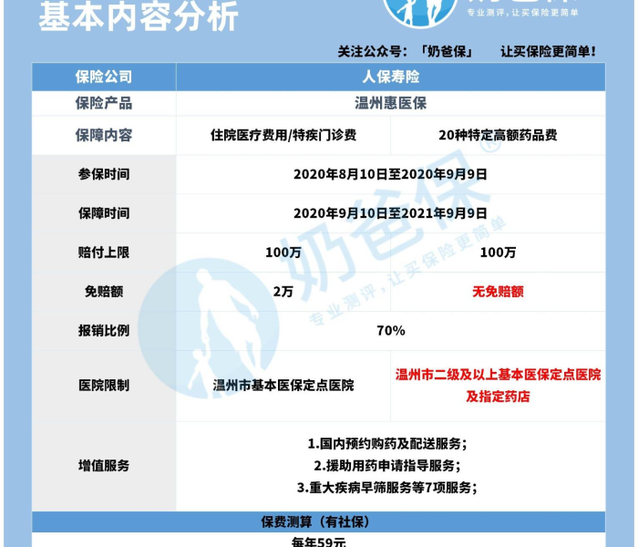 【没有医保住院费用能报销吗,没有医保住院费用能报销吗多少钱】