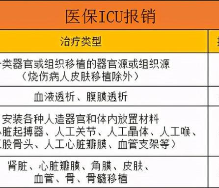 【没有医保住院费用能报销吗,没有医保住院费用能报销吗多少钱】