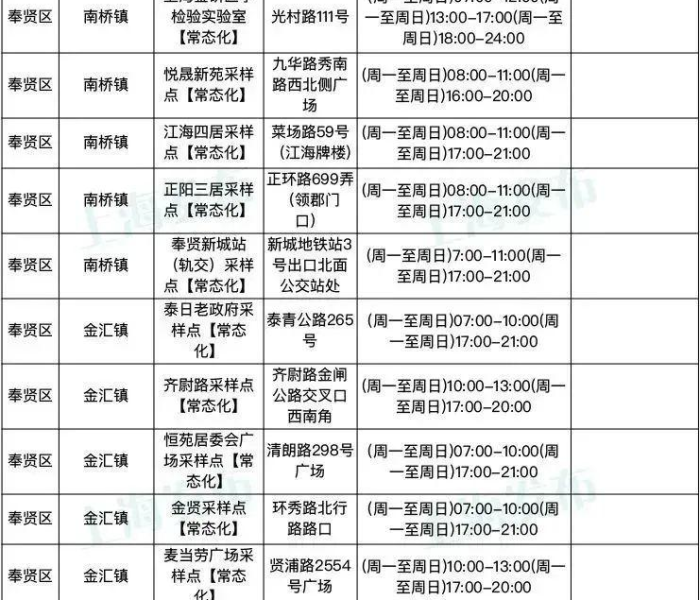 【全国核酸检测价格表/全国核酸检测价格表最新】