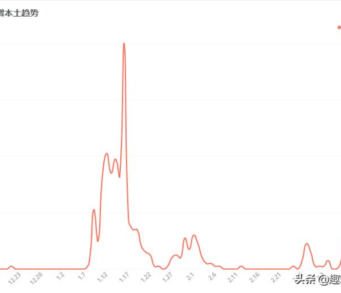 【29日天津疫情速报视频/天津疫情最新消息新增病例2 月24日】