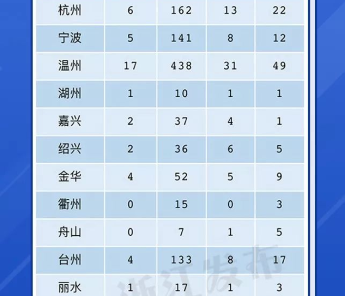 舟山1例新型肺炎:舟山一例冠状病毒