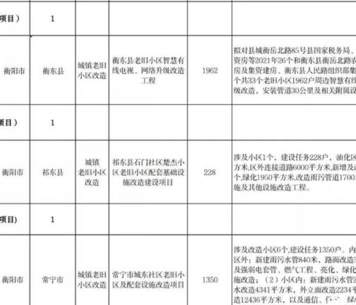 上海封闭小区名单最新:上海封闭小区名单最新查询