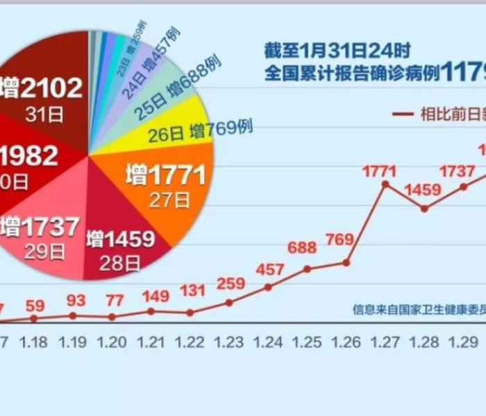 【12月13号全国新增病例,12月13号全国疫情报告】