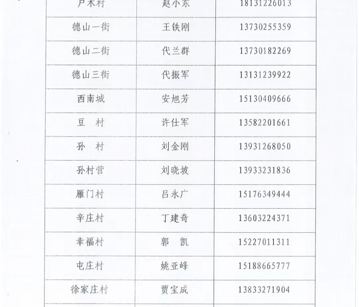 杞县疫情防控小组人员名单/杞县疫情防控指挥部办公室