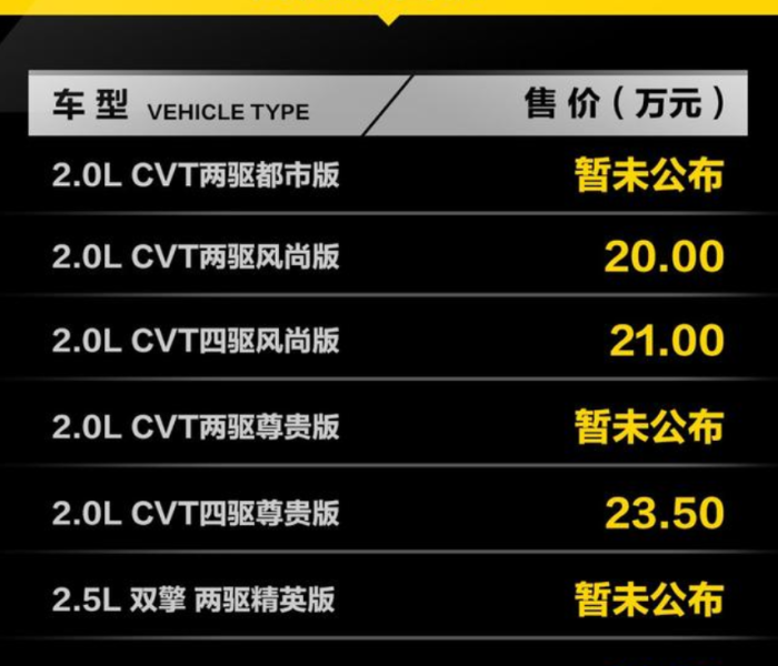 一汽丰田RAV4荣放价格（一汽丰田RAV4荣放价格25排量）