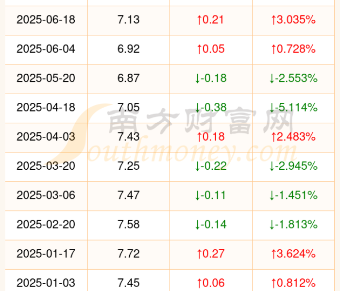 【92号汽油现在每升多少钱,92号汽油每升价格多少钱】