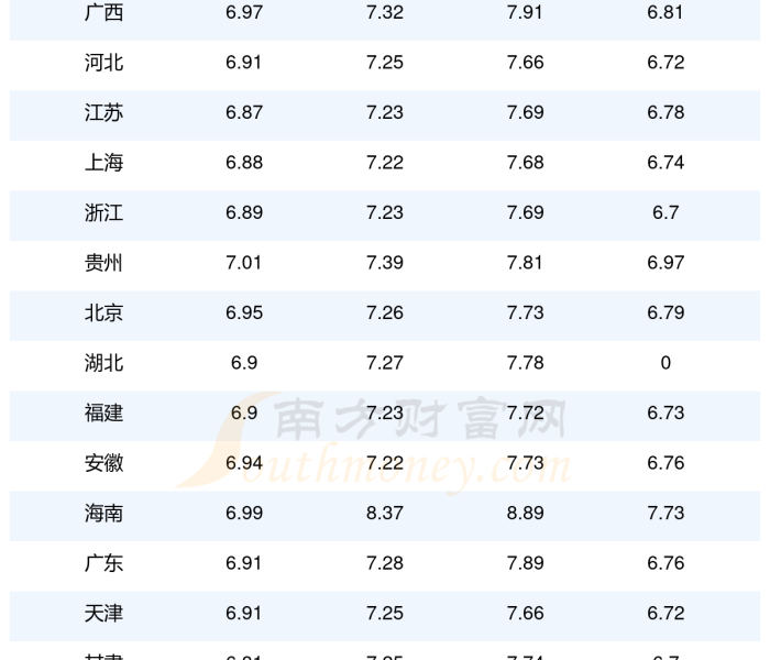 【92号汽油现在每升多少钱,92号汽油每升价格多少钱】