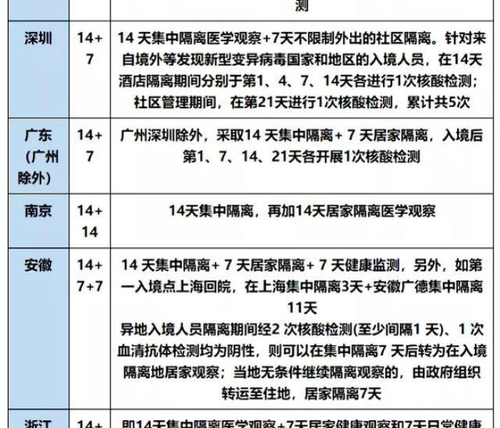 集中隔离quarantine:集中隔离点工作人员闭环作业结束后应采取的措施为