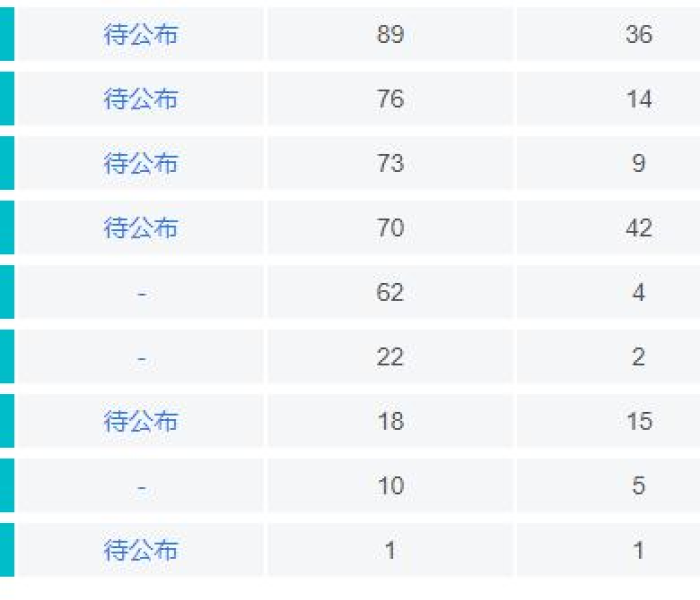 【山东入鲁返鲁政策有重要调整吗/山东入鲁返鲁政策有重要调整吗现在】