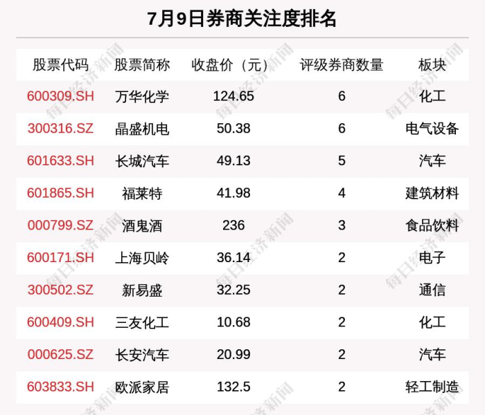 【江苏吴中股票行情查询,江苏吴中股票行情查询最新】 【江苏吴中股票行情查询,江苏吴中股票行情查询最新】
