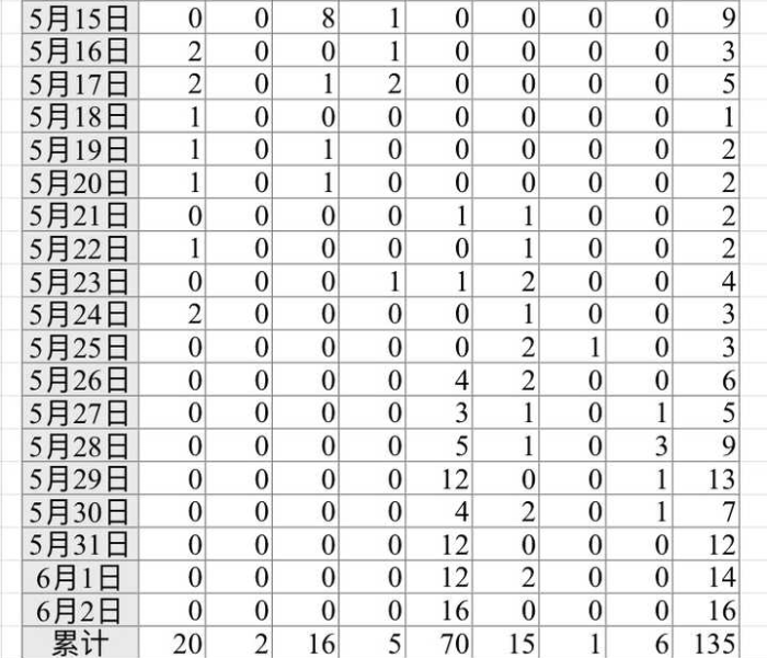 6.2号广东疫情/6月2日广东疫情最新消息 6.2号广东疫情/6月2日广东疫情最新消息