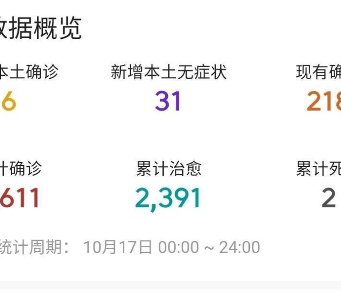 【2月3日云南省疫情最新情况/云南疫情2月17最新消息】