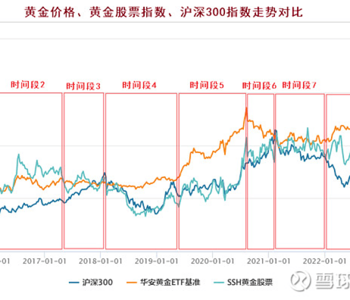 【和讯黄金价格走势图,和讯黄金价格走势图2025】