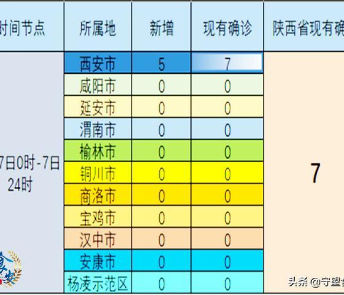 陕西十月疫情最新情况/2021年1月10日陕西疫情情况 陕西十月疫情最新情况/2021年1月10日陕西疫情情况