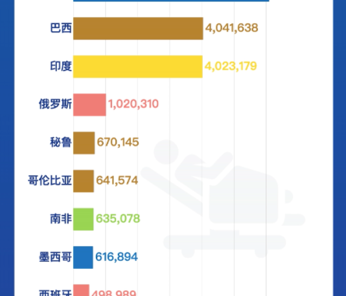 疫情北京死亡多少例/疫情北京死亡人数