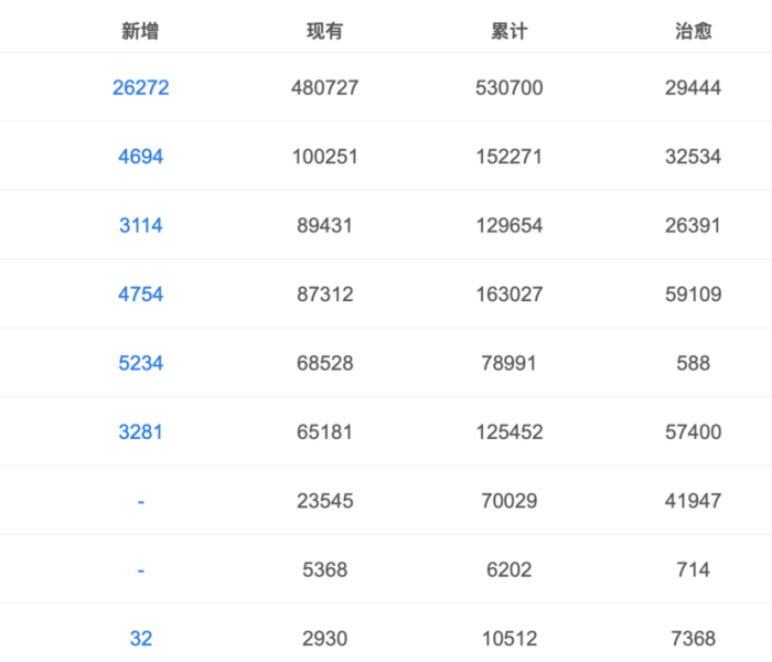 疫情北京死亡多少例/疫情北京死亡人数