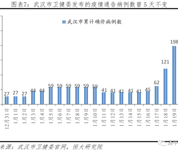 2020年武汉最终确诊人数统计/2020年武汉最终确诊人数统计表