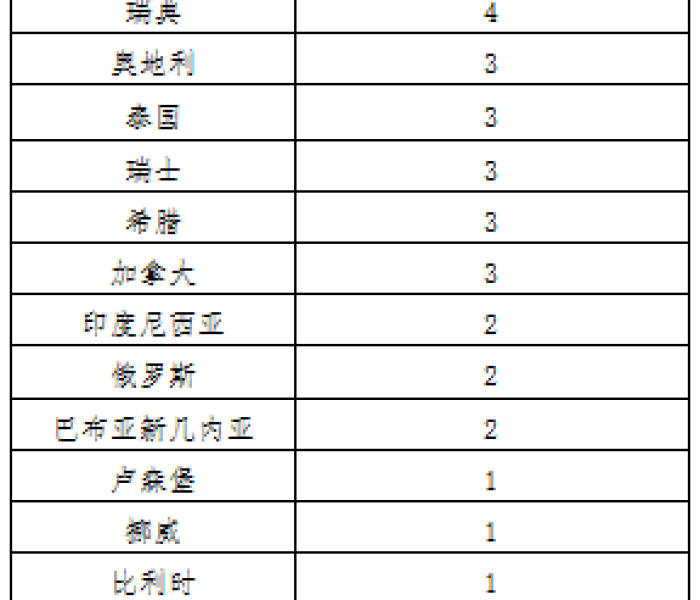 【31省区市新增确诊例9例为境外输入/31省新增确诊11例均为境外输入】