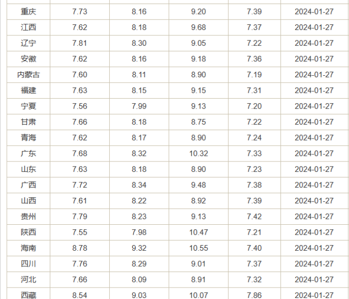 98油价安徽/安徽油价92汽油下次下调时间