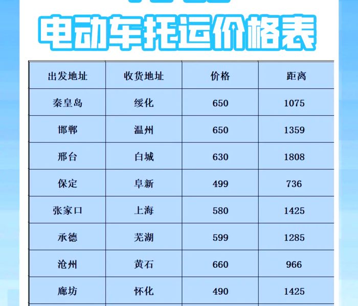 倍特电动摩托车价格表（倍特电动车款式与价格）